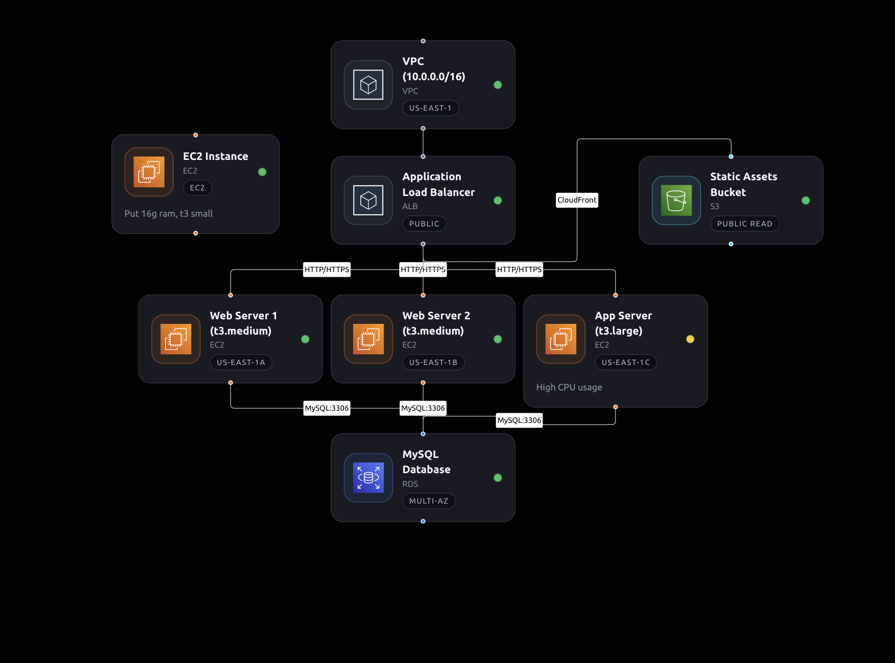 Architecture Diagram